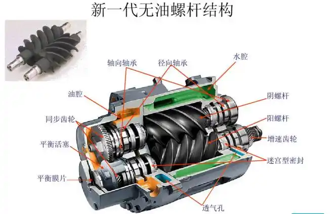 阿特拉斯无油螺杆空压机结构及零部件详解