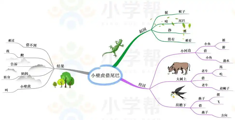 随心自在的美篇
