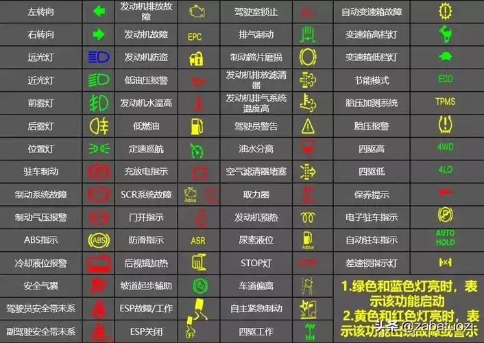 终于明白车辆仪表板上指示图标的含义了
