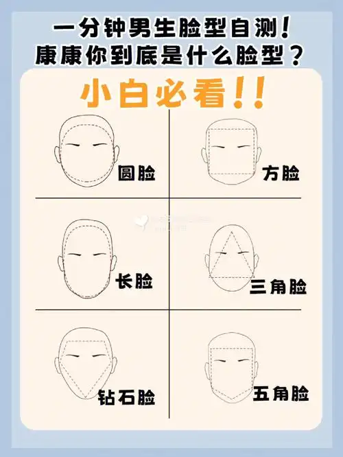 【怎么判断自己的脸型?】抓住脸型特点很重要!