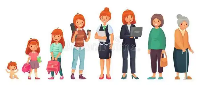 女性的不同的年龄.婴儿,年幼的女孩,成熟的欧洲的女人一照片