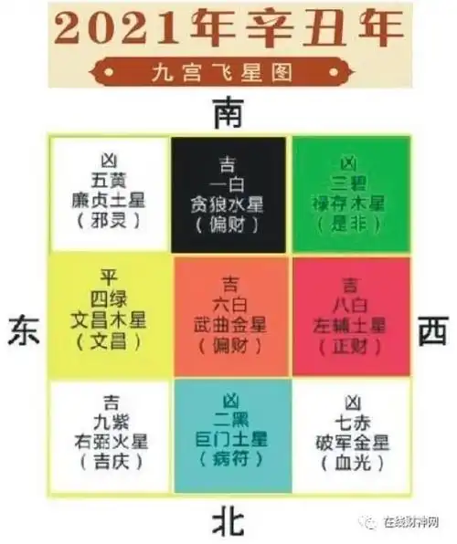 2021流年九宫飞星图详解和化解