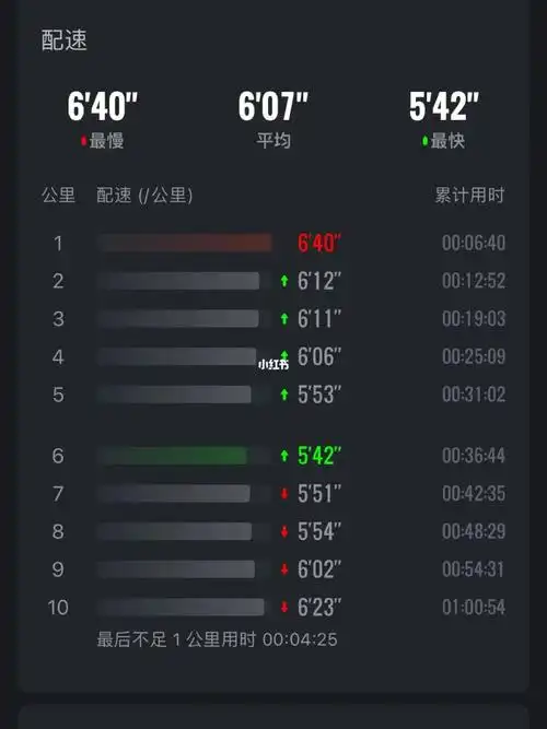 跑步日常  #我的运动日常