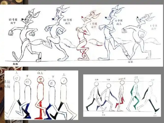 动画运动规律-角色走路与跑步ppt