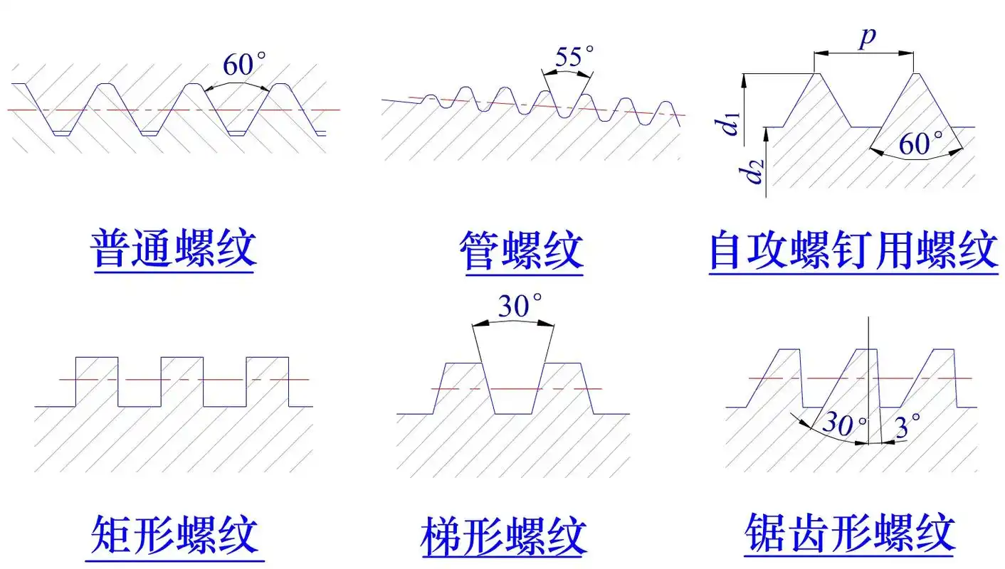 毕业设计画的每一款螺纹你知道是什么吗? - 抖音