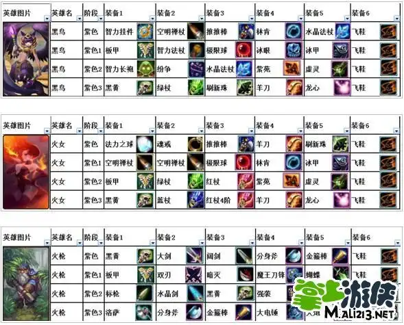 近日来不少玩家一直在问,小编也盘点总结了刀塔传奇紫色英雄装备图鉴