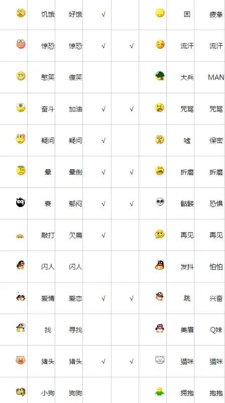 qq表情意思解释一览表:qq表情含义图解
