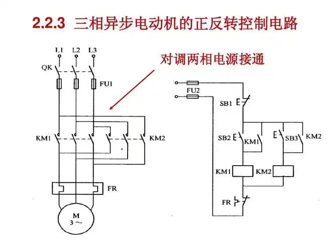 2.3 三相异步电动机的正反转控制电路 对调两相电源接通