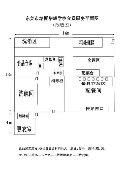 学校食堂厨房平面图1页_第1页