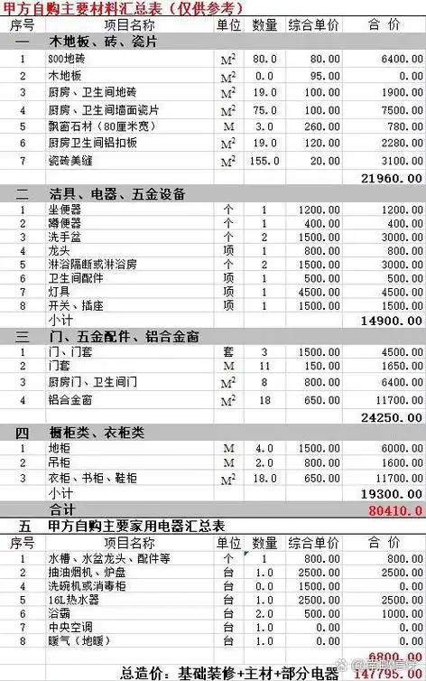 常用的90～120～150平方米装修预算表.