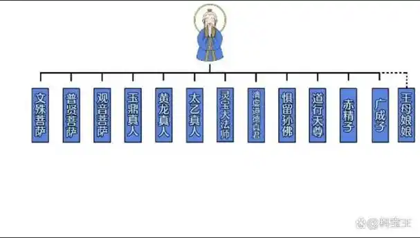 《封神》故事中申公豹为什么总是输,我们先来看看