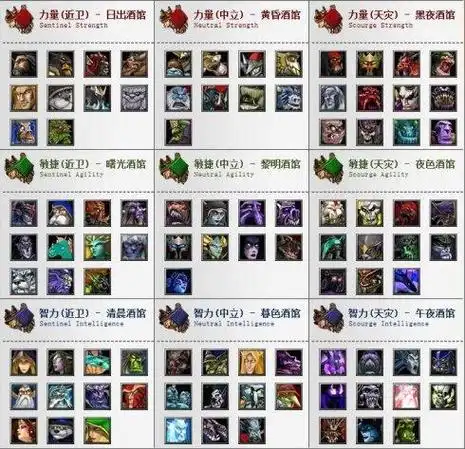英雄联盟位置简写 dota中每个英雄的字母简称分别是什么?