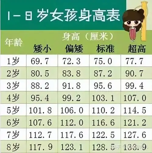 11岁女孩身高1米63儿科医生孩子的饮食习惯好方法值得借鉴
