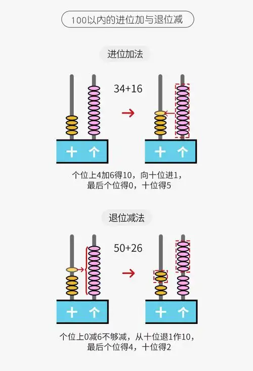 银河星k8126小绵羊五行计数器 学前大班小学生一二年级万位计算架