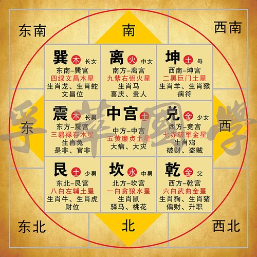 后天八卦九宫格五行方位图太极图八卦图周易经知识学习书房装饰画