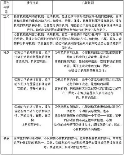 操作技能和心智技能