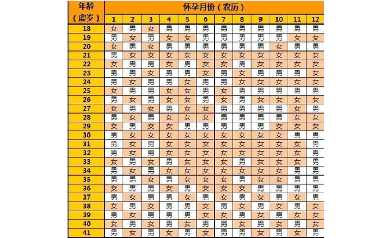 怎样从八字看生男生女(八字如何看生男生女)-八字算命网