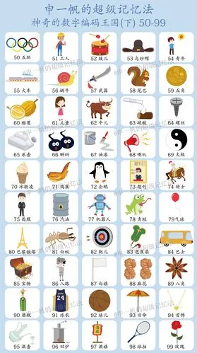 记忆大师的记忆法精华分享—数字编码体系