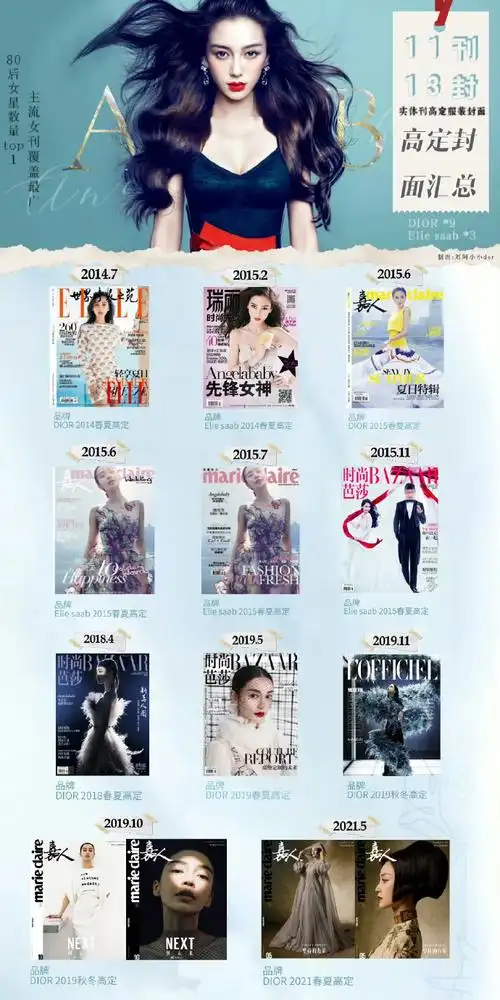 杨颖直播##angelababy#  影视实绩9615走出国门作品9615杂志