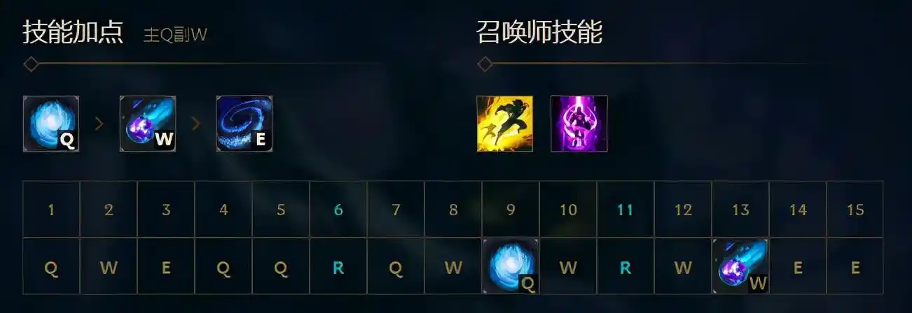 英雄联盟邪恶小法师厉害吗(lol邪恶小法师手游)