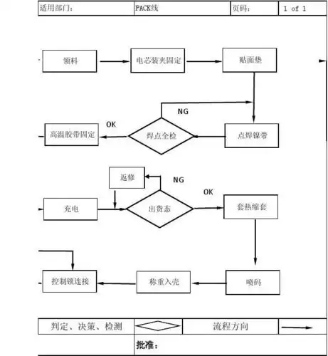 电动自行车电池组48v10ah流程图