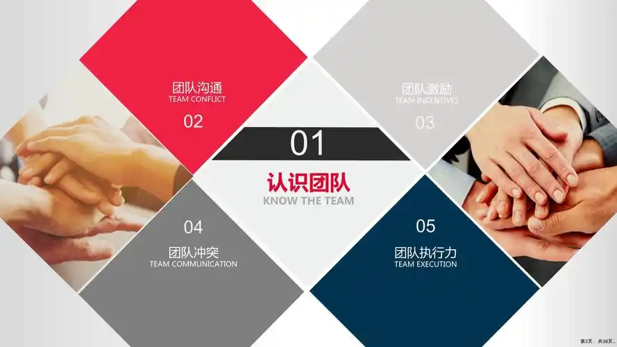 ppt模板:企业团队合作团队管理培训课件(38页ppt)_第3页