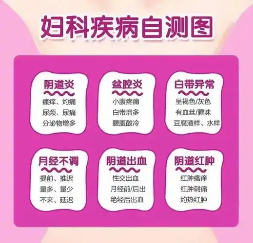 Ⅲ～Ⅳ度是异常的,大多数情况下是感染引起的,要结合白带常规检查有没