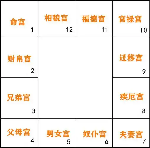 命学秘本花园十二宫论子息