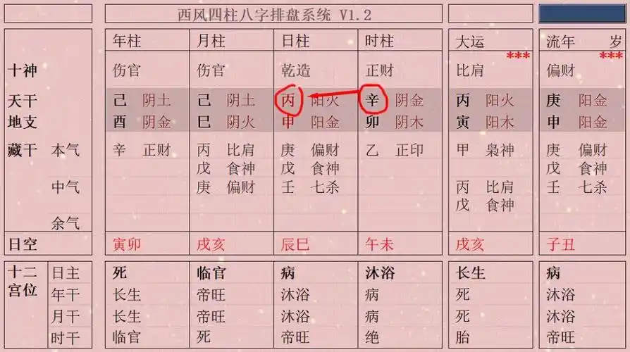 如果只看日主的旺衰可能会得出错误的结论
