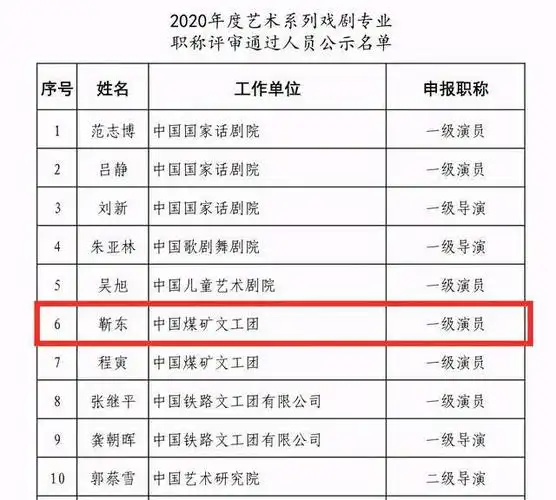 国家一级演员名单更新,靳东上榜,却依旧没有刘德华和梁家辉_腾讯新闻