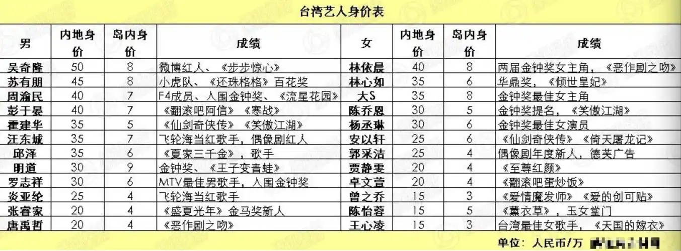 蔡国庆唱6首歌拿10块钱20多年前的明星通告费还能再少点吗