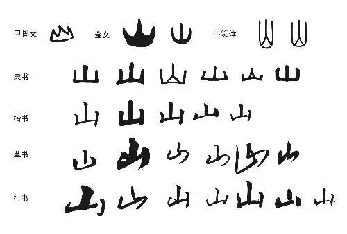 隶书写山字怎么写?