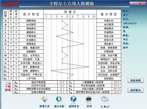 请教心理咨询师分析一个卡特尔16种人格测试结果