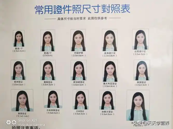 一寸相片尺寸 常用证件照厘米英寸尺寸对比