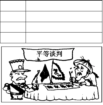 29.下面漫画所提供的信息,主要揭示了《南京条约》的签订 a.