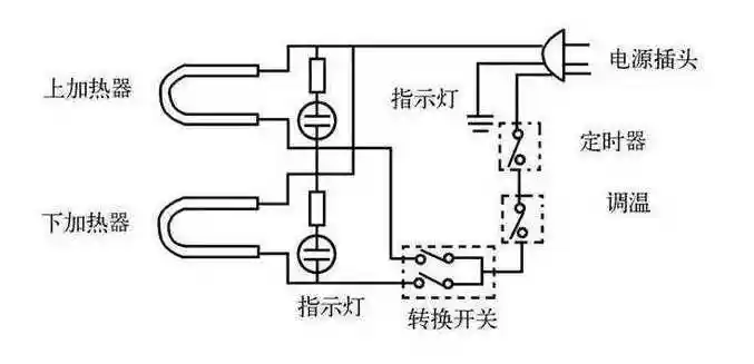 空气炸锅怎么预热要放食物吗