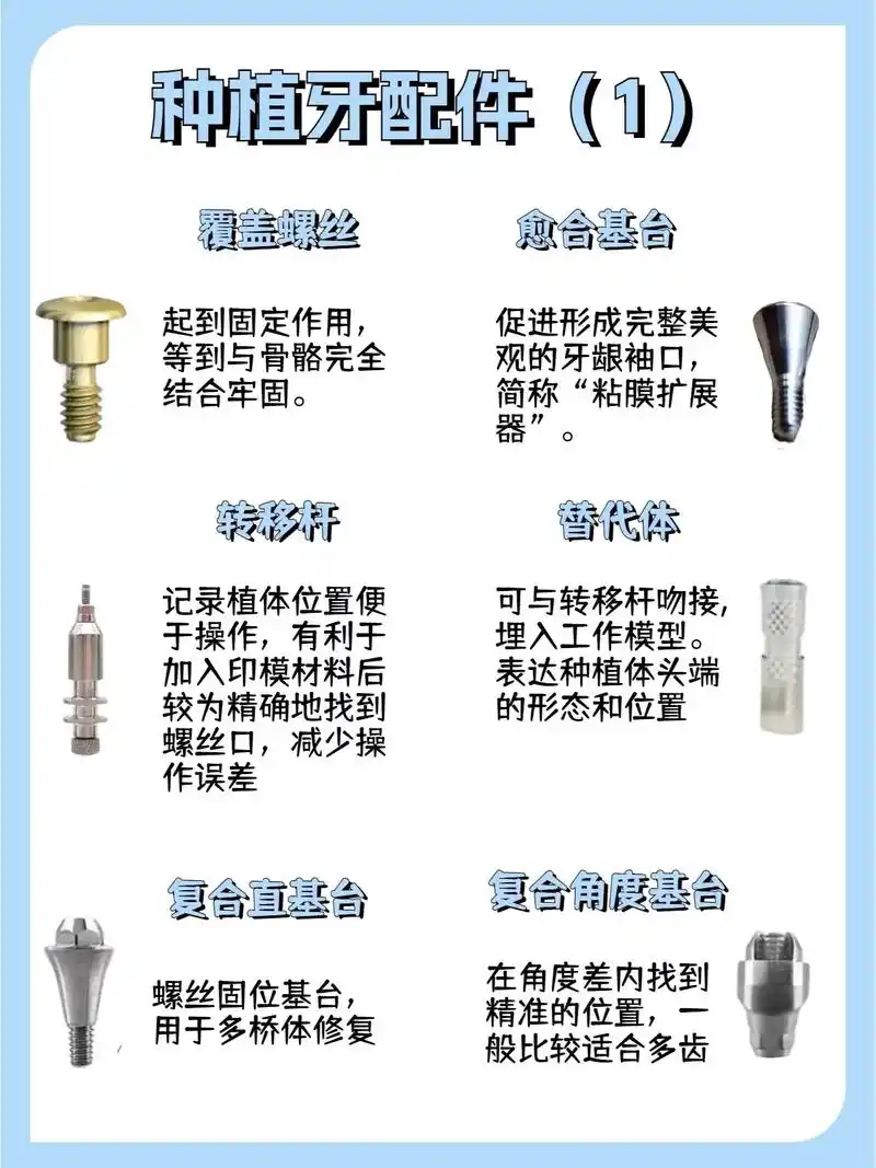 种植牙配件详解.种植牙配件详解#种植牙 #种植牙配件 #种植 - 抖音