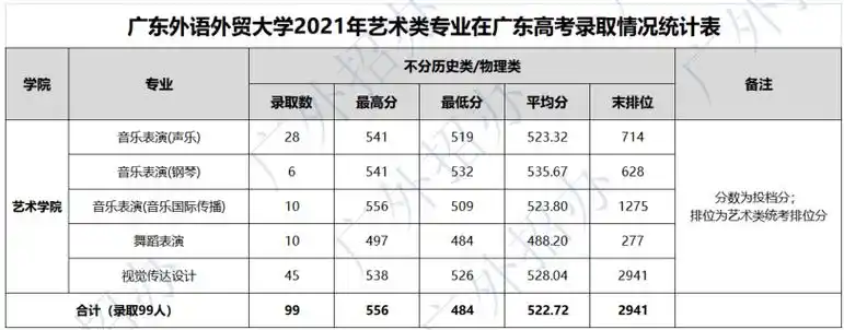 2023广东省高考分数线刚公布!