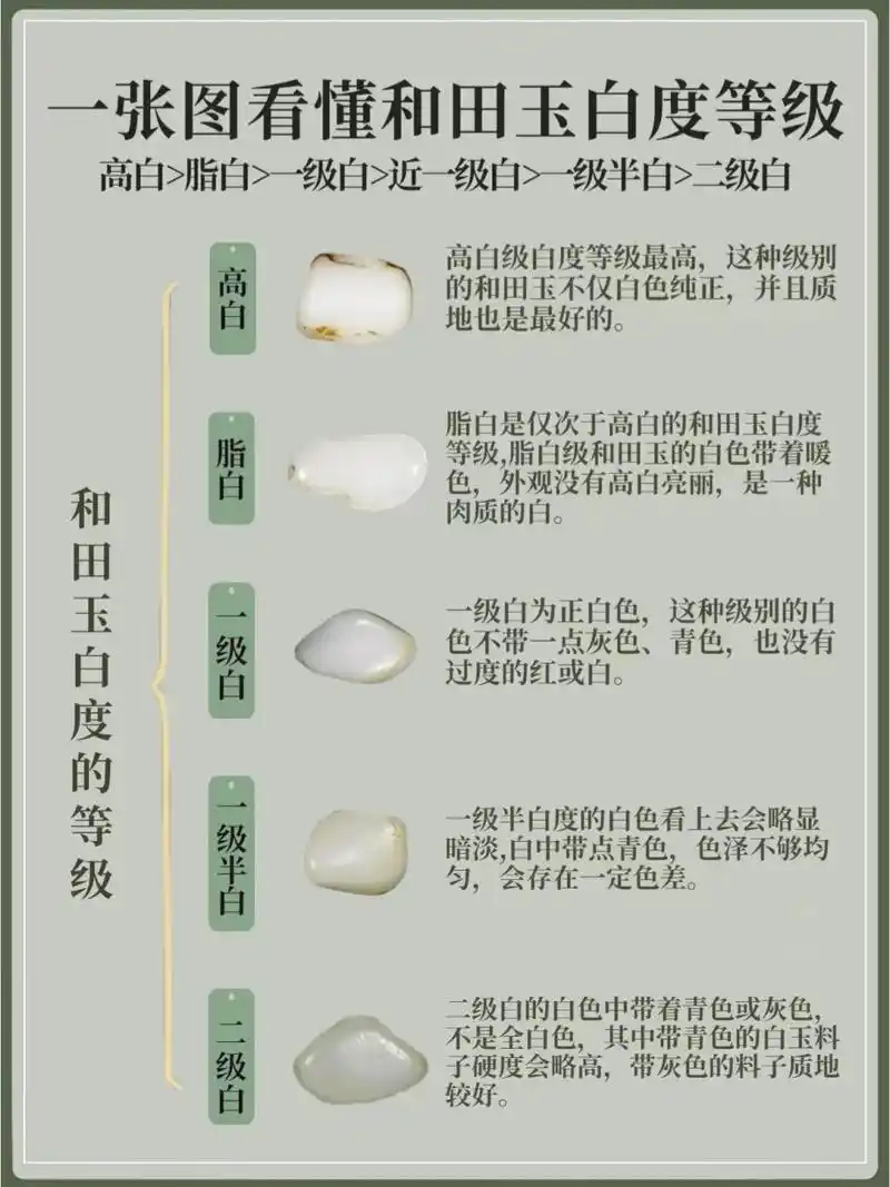 一张图看懂和田玉白度等级97你的属于哪种