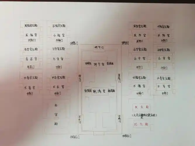 明故宫复原计划之2