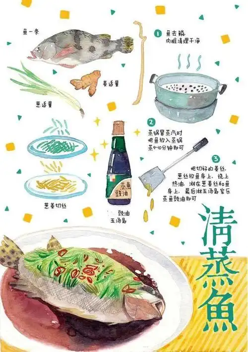 12道暖心手绘菜谱,让你在这个春节牢牢抓住家人的胃!