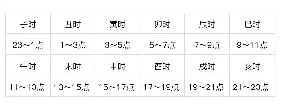 原创不知子丑寅卯怎么看得懂长安十二时辰