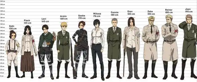 大家身高猛增,柯尼从158长到180?|萨沙|艾伦_网易订阅