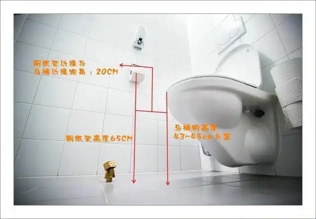 家居设计中的人体工程学