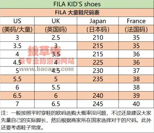 fila ray tracer sneaker女款厚底老爹鞋凑单折后价$44.62