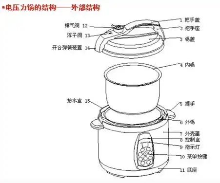 电压力锅的压力开关在什么位置?