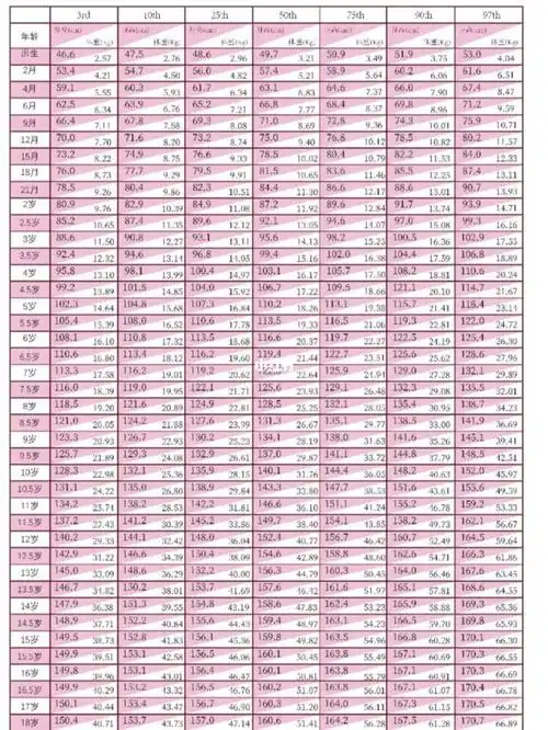 根据人民日报报道,我国女性平均身高达到1米58,与2015年相比增加了0.