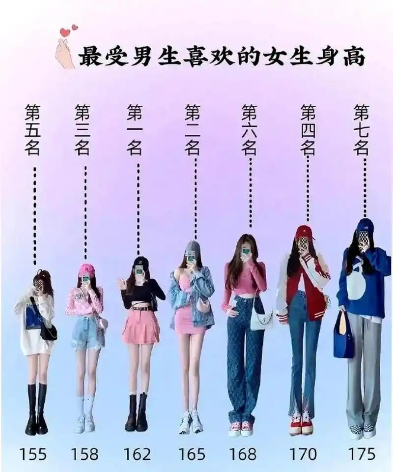 女生:①162②165③158④170⑤155⑥168⑦175