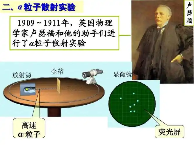 1909～1911年,英国物理 学家卢瑟福和他的助手们进 行了α粒子散射