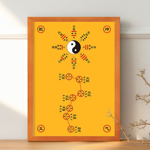 乾坤正气北斗七星八卦图道观家用摆件摆台装饰画画像相框画包邮新